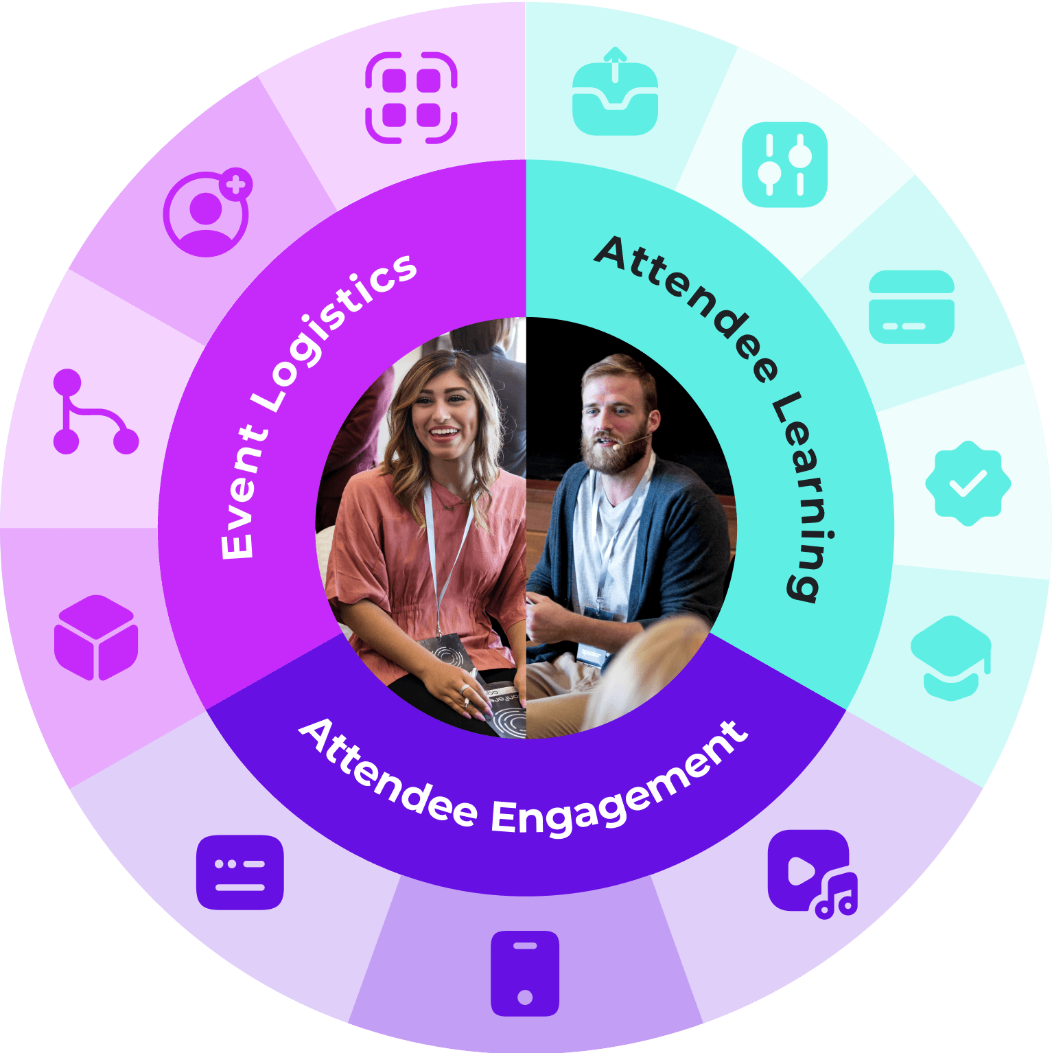 ai-event-management-solutions solutions diagram
